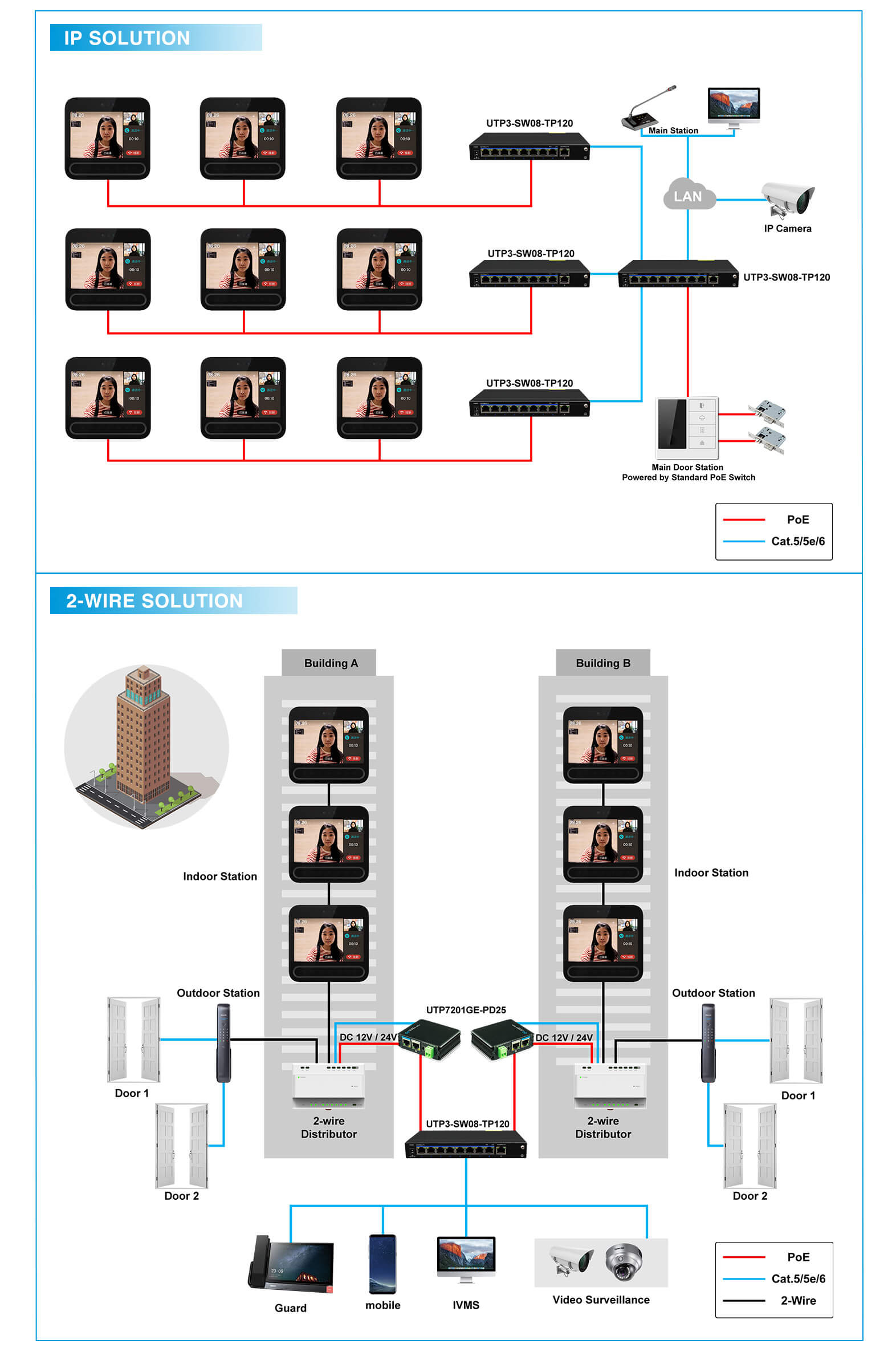 PoE-powered Video Intercom System